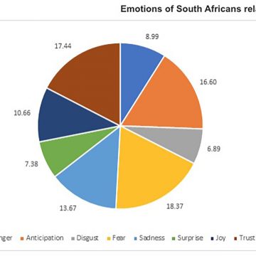 emotion chart