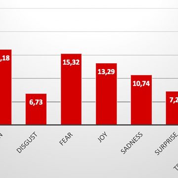 research chart