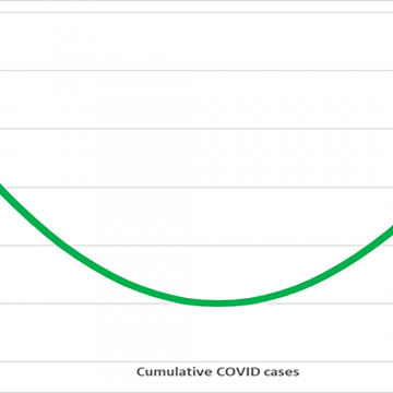 smile graph