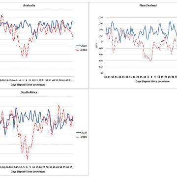 graphs