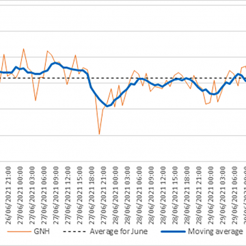 Figure1 Happiness Index