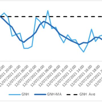 Gnh Per Hour