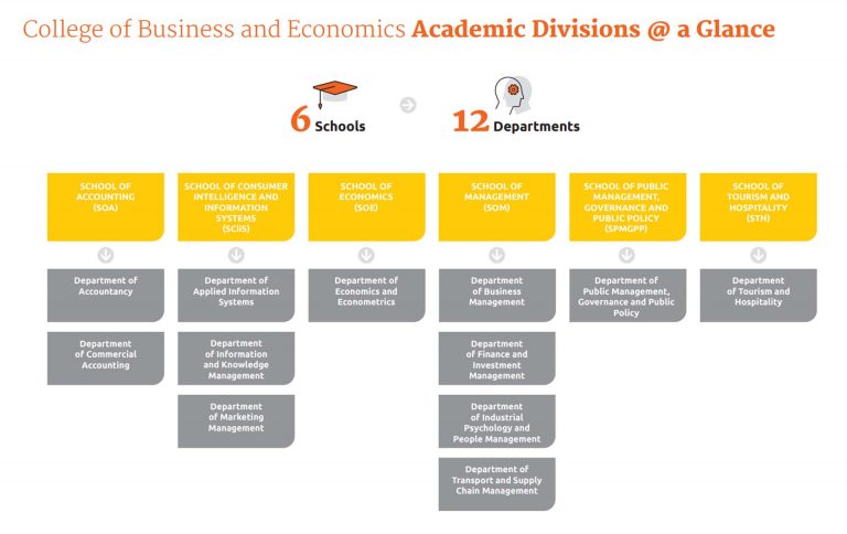 CBE Leadership Team - University Of Johannesburg