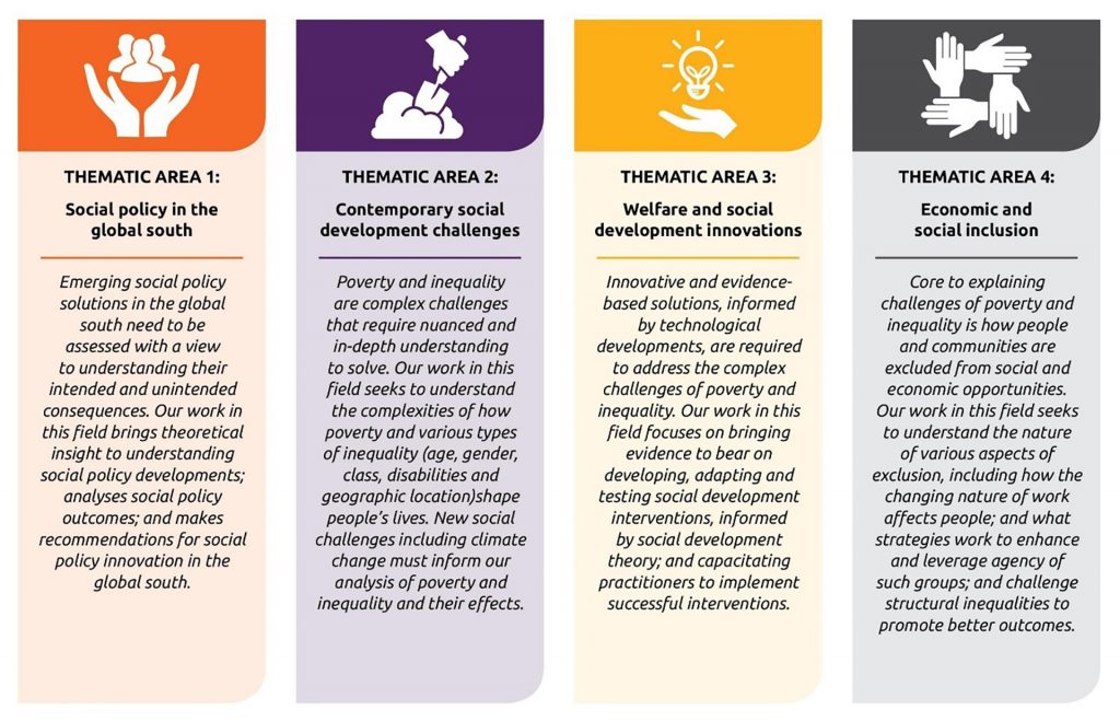 Research Thematic Areas University Of Johannesburg