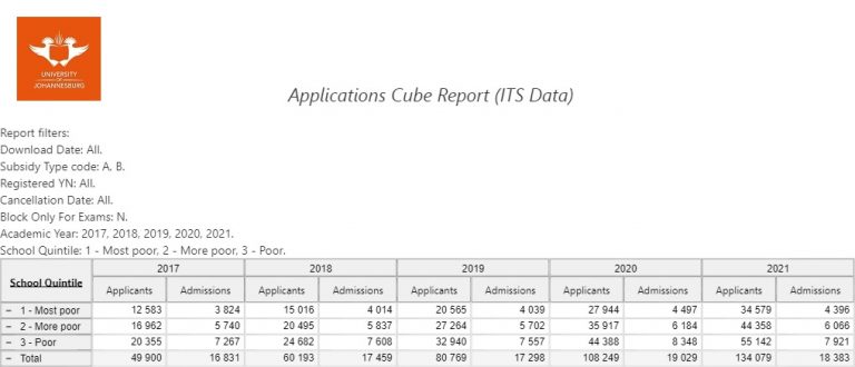 Bottom financial quintile admission target - University of Johannesburg