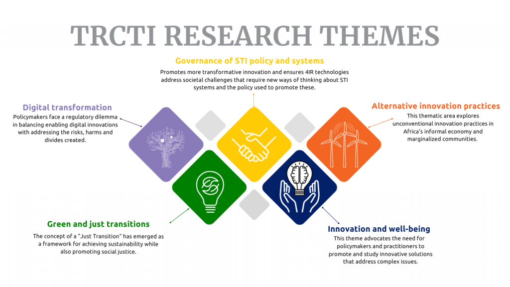 Research - University Of Johannesburg